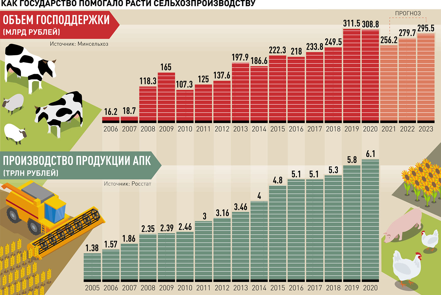 Новости. Агропром