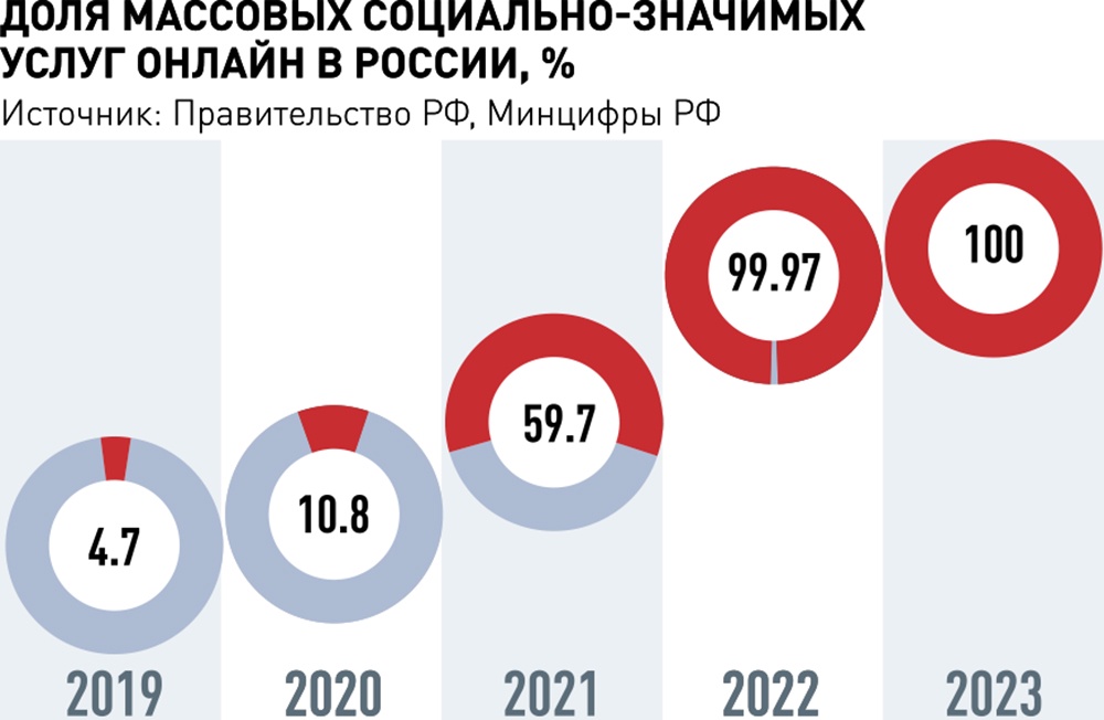 Решение по комплектации школы на мест - Компания АСК