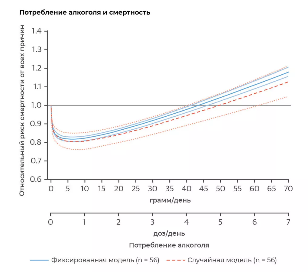 Новости. Медицина