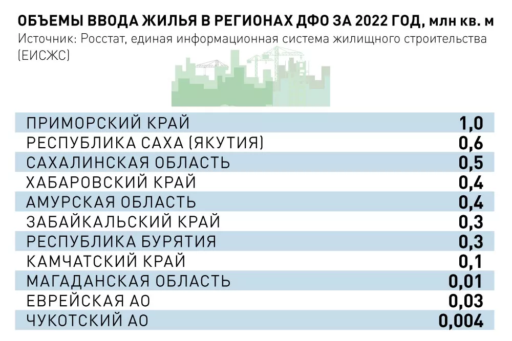 ОВСЧ. 2 тур